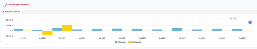 plan de facturation en ligne, Wiponly